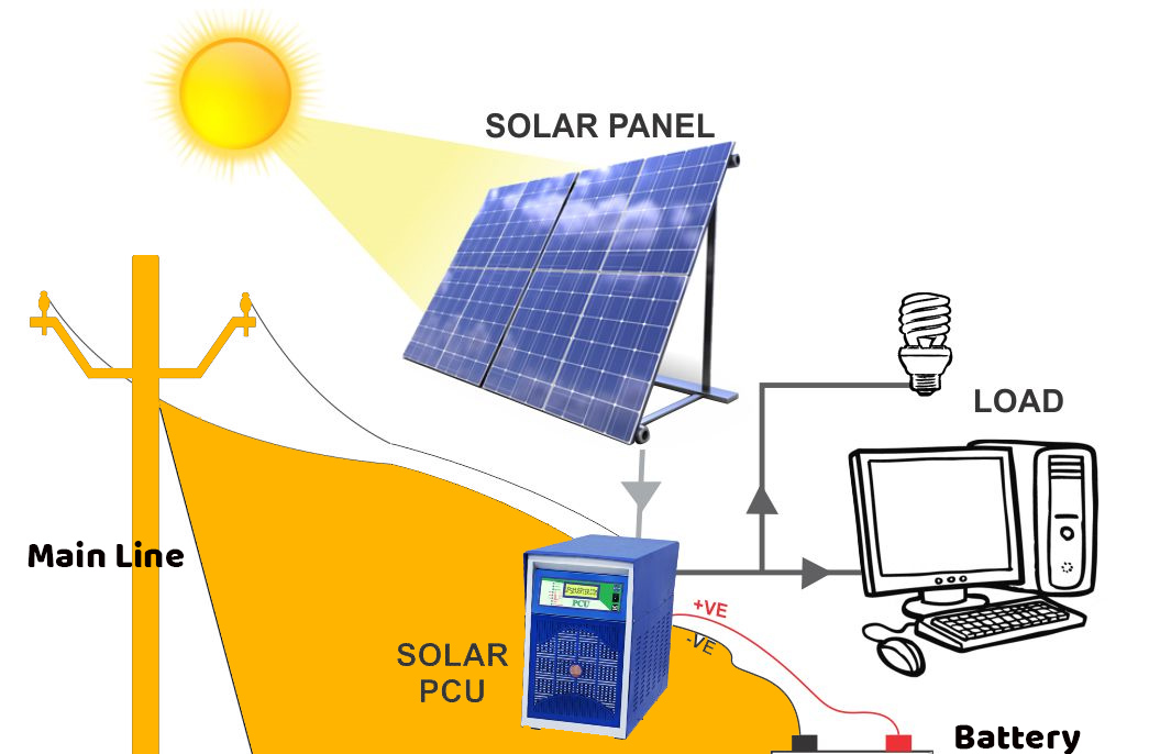 SOLARNPOWER – Save Money Clean Future